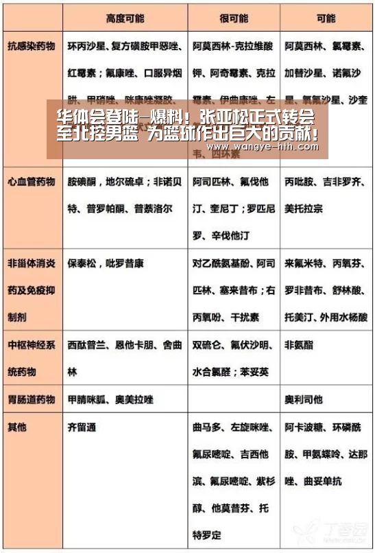 华体会登陆-爆料！张亚松正式转会至北控男篮 为篮球作出巨大的贡献！